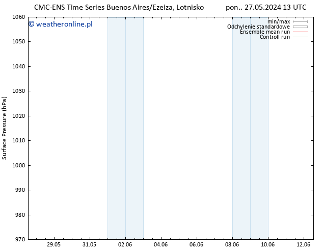 ciśnienie CMC TS pon. 27.05.2024 19 UTC