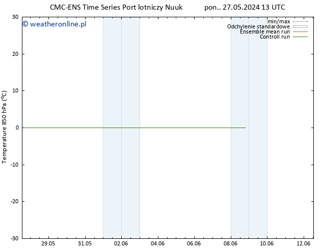 Temp. 850 hPa CMC TS wto. 28.05.2024 07 UTC