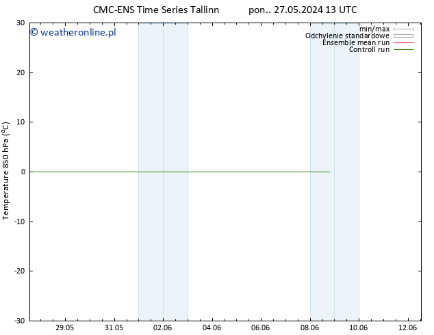 Temp. 850 hPa CMC TS wto. 28.05.2024 07 UTC