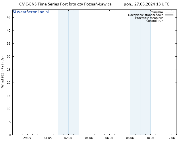 wiatr 925 hPa CMC TS pon. 27.05.2024 13 UTC