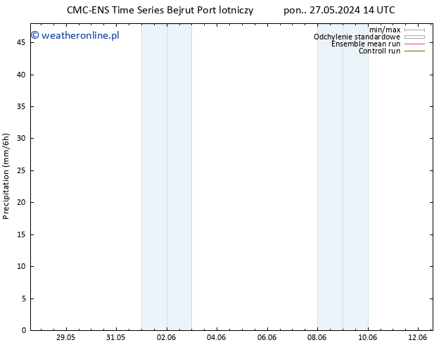 opad CMC TS czw. 30.05.2024 02 UTC