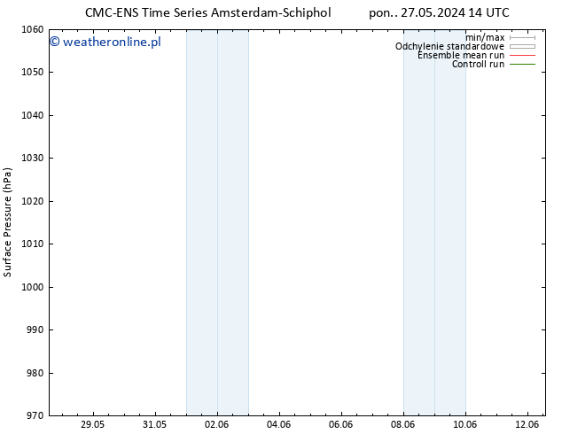 ciśnienie CMC TS so. 01.06.2024 20 UTC