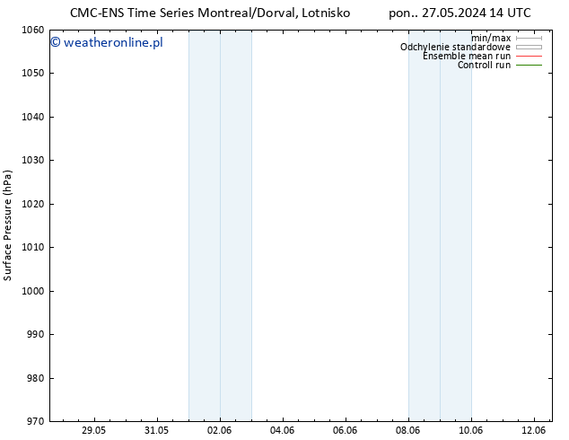 ciśnienie CMC TS pt. 31.05.2024 02 UTC