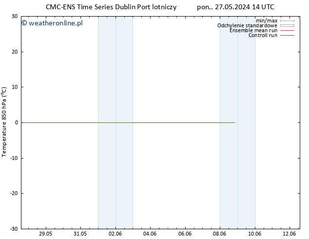 Temp. 850 hPa CMC TS wto. 28.05.2024 02 UTC