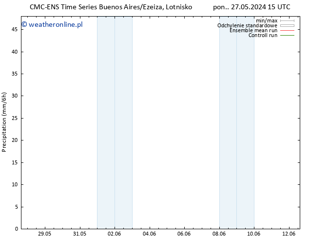 opad CMC TS śro. 05.06.2024 03 UTC