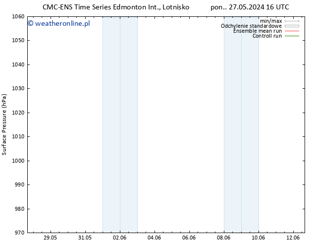 ciśnienie CMC TS śro. 29.05.2024 22 UTC