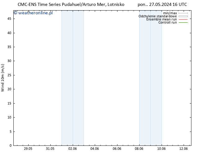 wiatr 10 m CMC TS pon. 27.05.2024 16 UTC