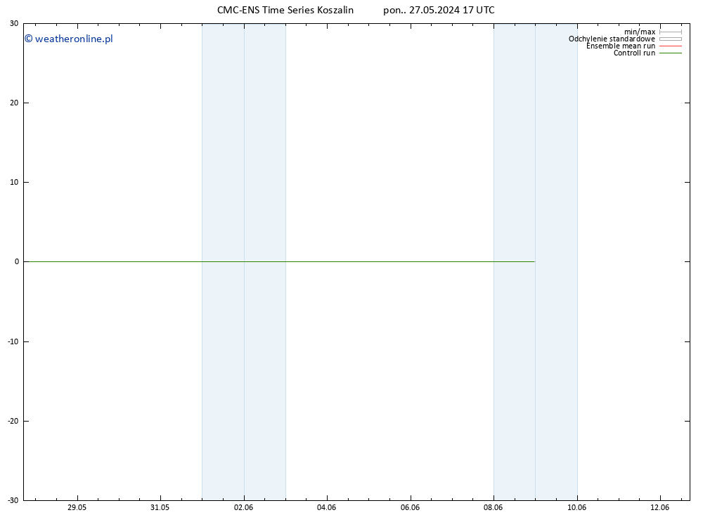 mapa temperatury (2m) CMC TS pon. 27.05.2024 17 UTC