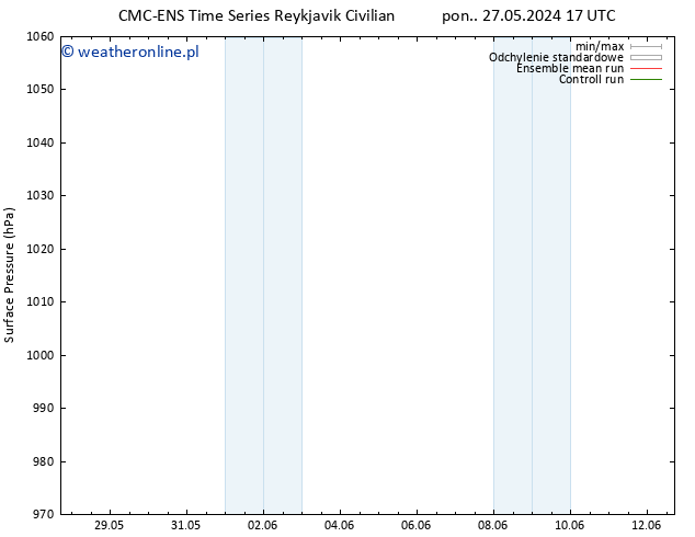ciśnienie CMC TS wto. 28.05.2024 17 UTC