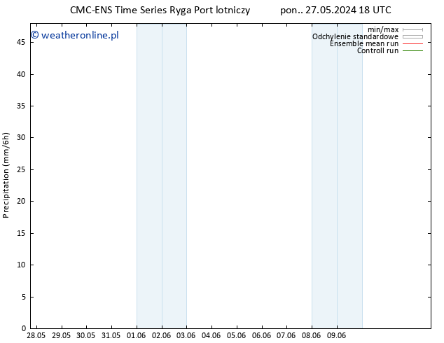 opad CMC TS pon. 27.05.2024 18 UTC