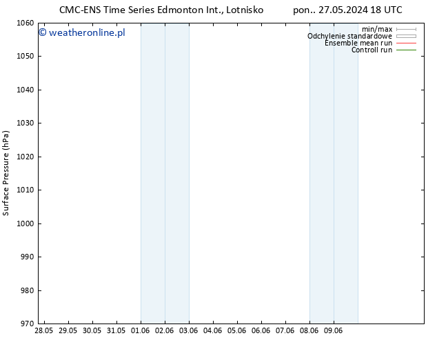 ciśnienie CMC TS wto. 28.05.2024 18 UTC