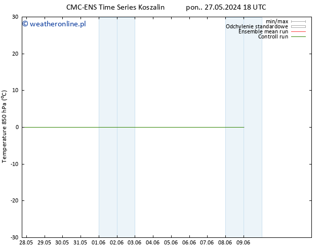 Temp. 850 hPa CMC TS nie. 09.06.2024 00 UTC