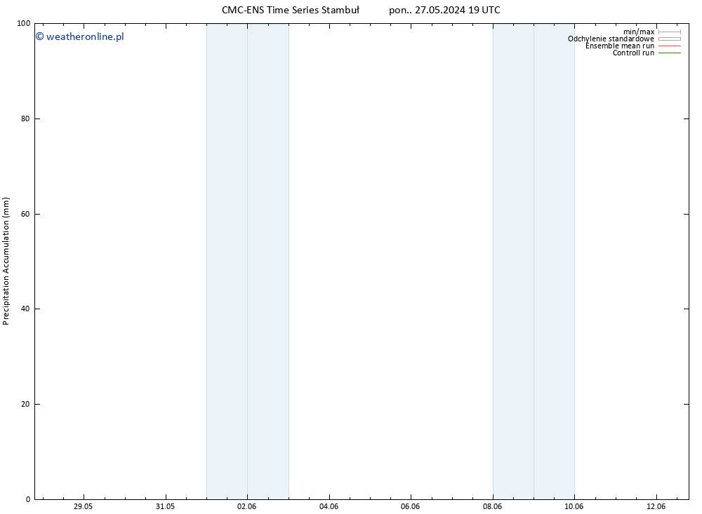 Precipitation accum. CMC TS pon. 27.05.2024 19 UTC