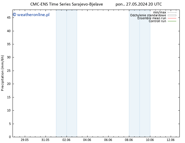 opad CMC TS czw. 06.06.2024 08 UTC