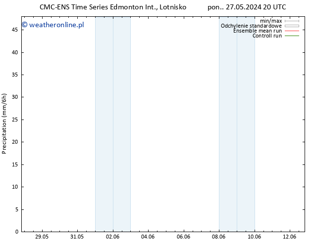 opad CMC TS śro. 29.05.2024 14 UTC