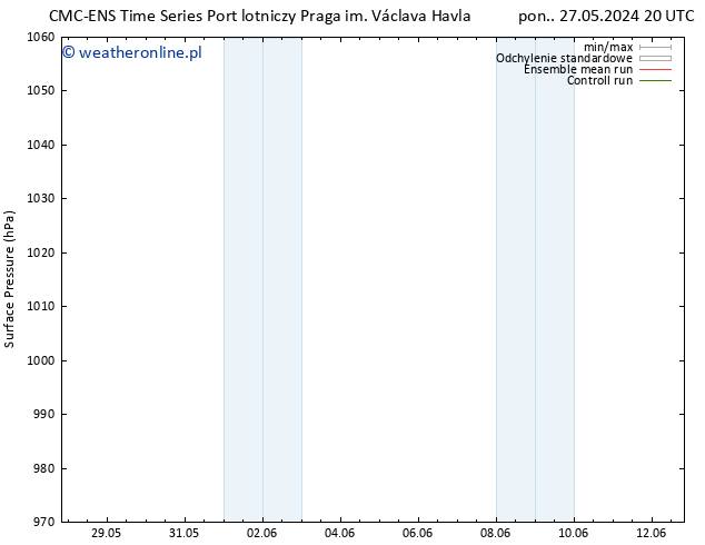 ciśnienie CMC TS so. 01.06.2024 02 UTC