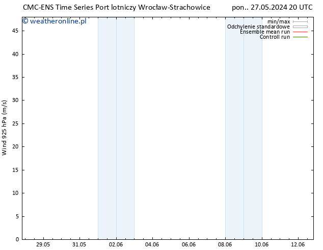 wiatr 925 hPa CMC TS pon. 03.06.2024 20 UTC