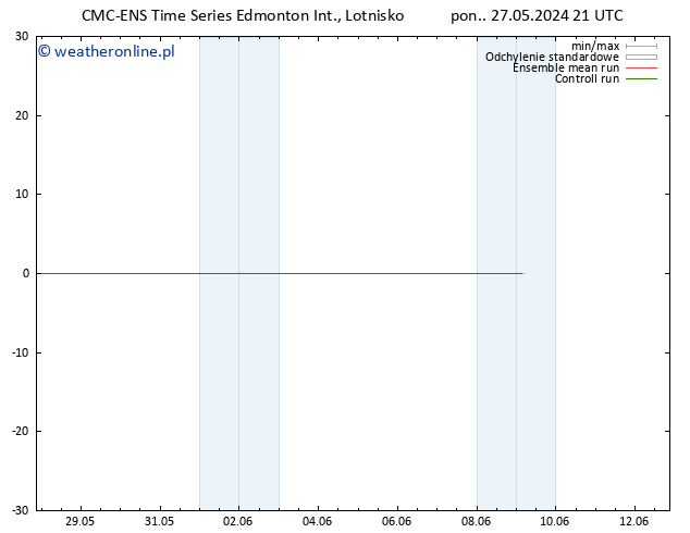 wiatr 10 m CMC TS wto. 28.05.2024 03 UTC