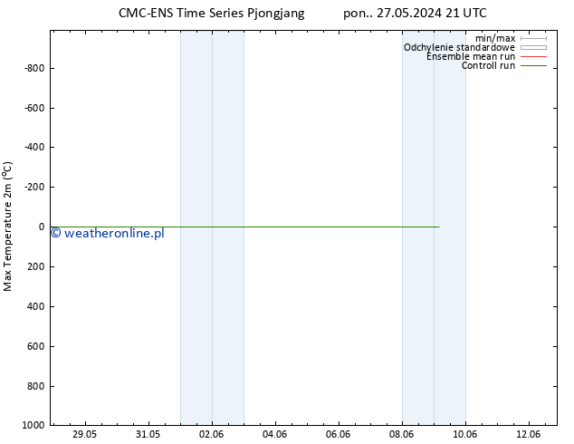 Max. Temperatura (2m) CMC TS wto. 28.05.2024 09 UTC