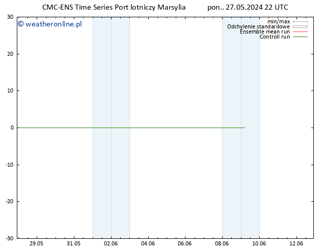 Height 500 hPa CMC TS pon. 27.05.2024 22 UTC