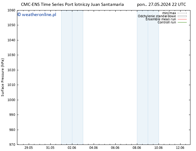 ciśnienie CMC TS pon. 03.06.2024 04 UTC