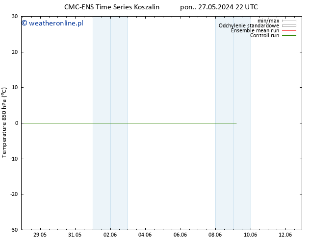 Temp. 850 hPa CMC TS czw. 30.05.2024 16 UTC
