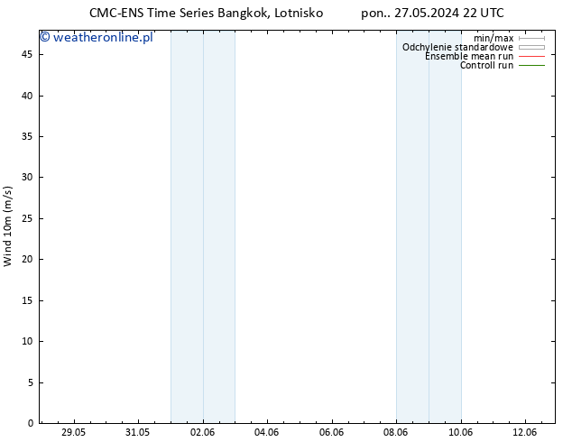 wiatr 10 m CMC TS czw. 30.05.2024 10 UTC