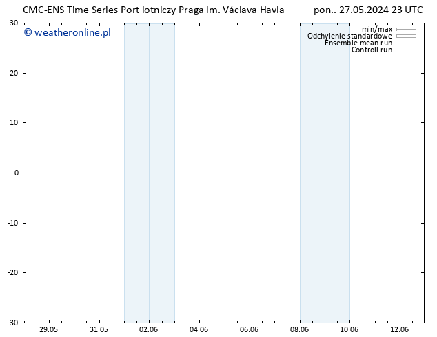 Height 500 hPa CMC TS wto. 28.05.2024 11 UTC