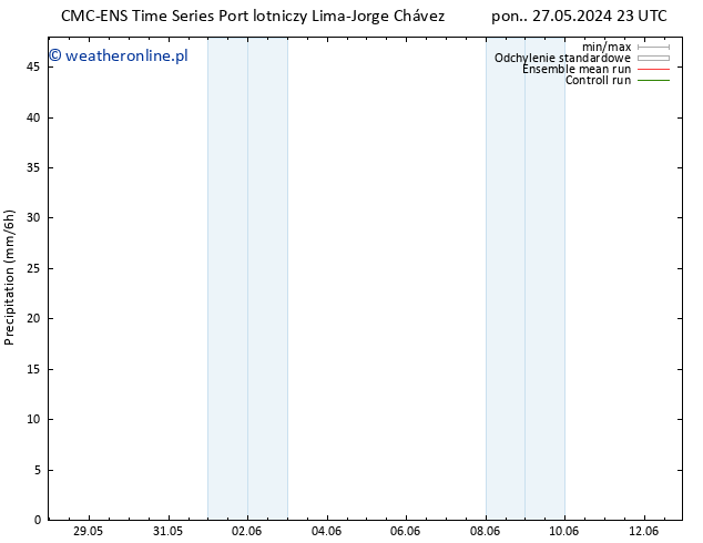 opad CMC TS śro. 05.06.2024 11 UTC