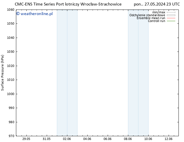 ciśnienie CMC TS nie. 02.06.2024 05 UTC