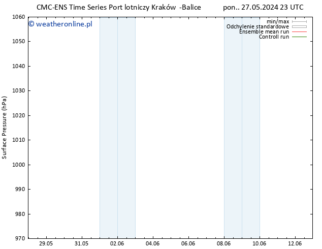 ciśnienie CMC TS nie. 09.06.2024 05 UTC
