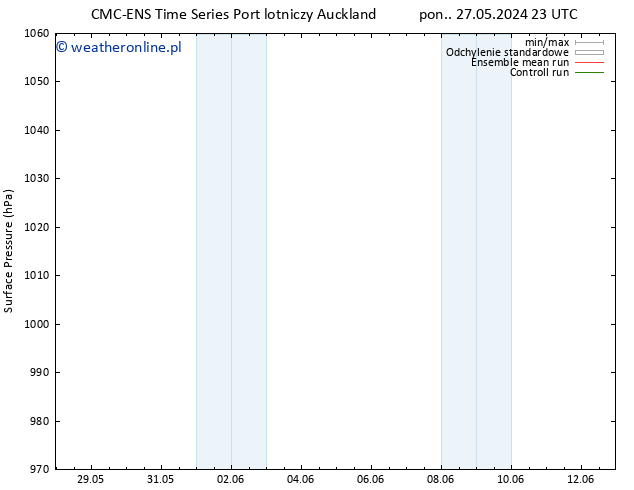 ciśnienie CMC TS so. 08.06.2024 23 UTC