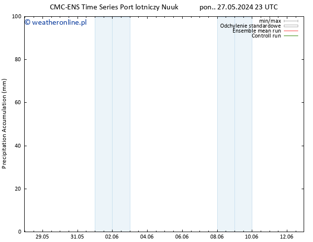 Precipitation accum. CMC TS czw. 06.06.2024 23 UTC