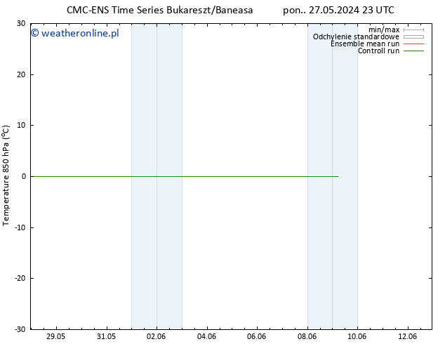 Temp. 850 hPa CMC TS pon. 27.05.2024 23 UTC