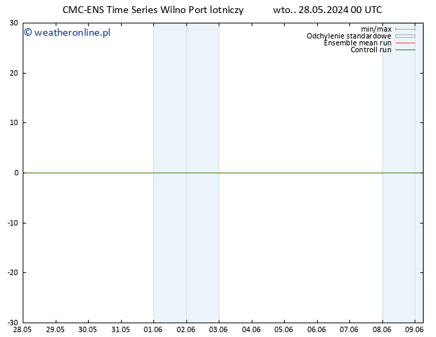Height 500 hPa CMC TS wto. 28.05.2024 00 UTC