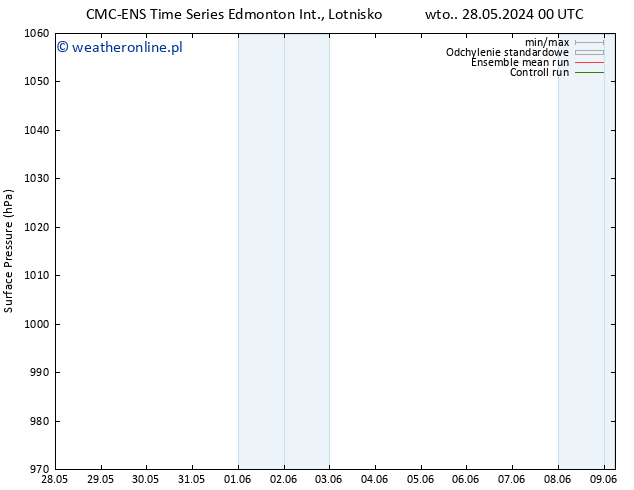 ciśnienie CMC TS so. 01.06.2024 18 UTC