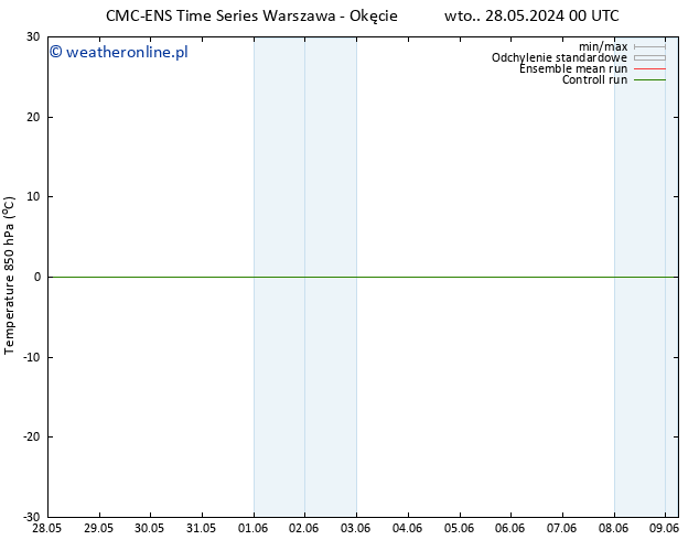 Temp. 850 hPa CMC TS wto. 28.05.2024 00 UTC