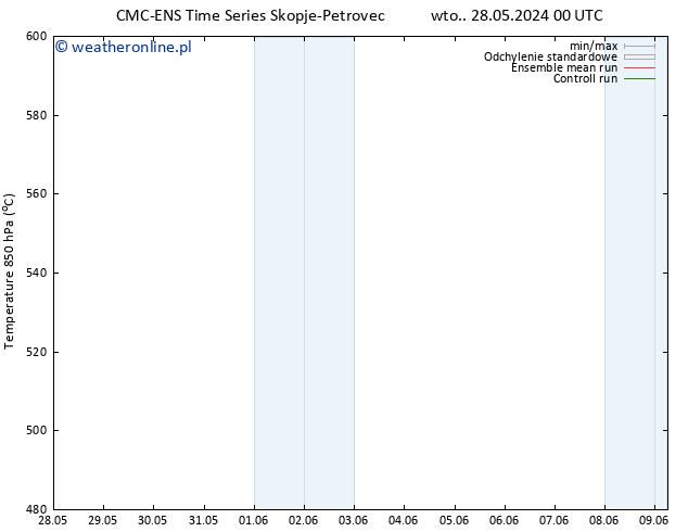 Height 500 hPa CMC TS nie. 09.06.2024 06 UTC