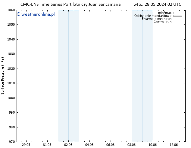 ciśnienie CMC TS nie. 02.06.2024 02 UTC