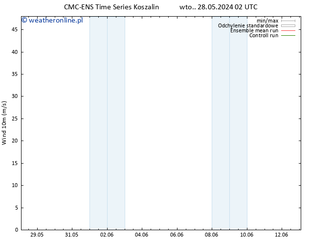 wiatr 10 m CMC TS śro. 29.05.2024 02 UTC