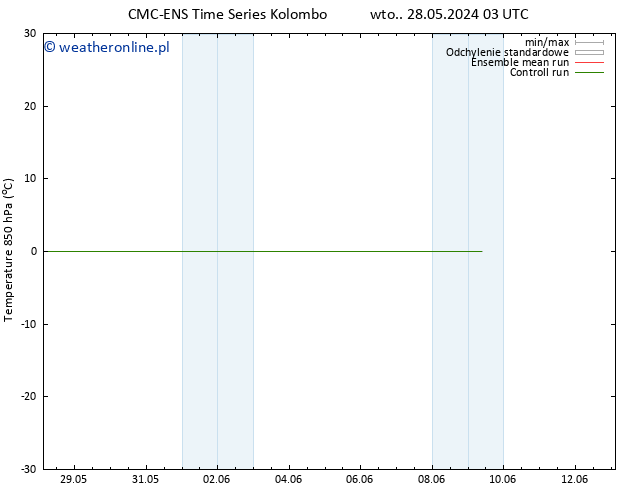 Temp. 850 hPa CMC TS pt. 31.05.2024 15 UTC