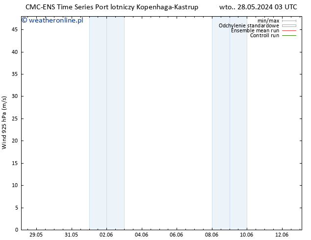 wiatr 925 hPa CMC TS pon. 03.06.2024 21 UTC