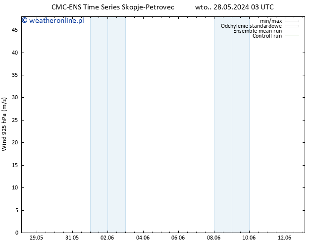 wiatr 925 hPa CMC TS pon. 03.06.2024 21 UTC