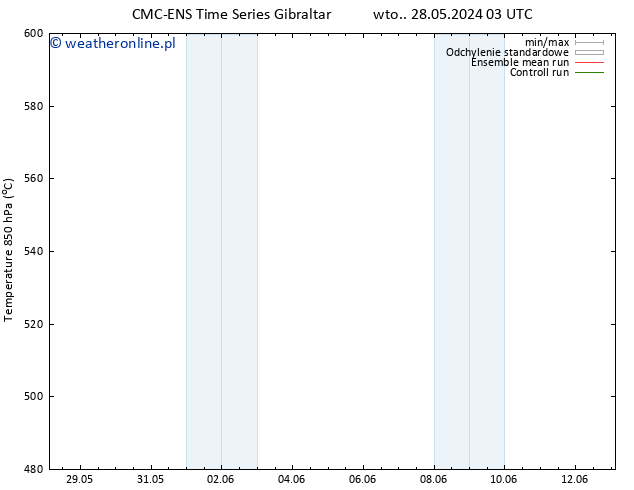 Height 500 hPa CMC TS nie. 09.06.2024 09 UTC