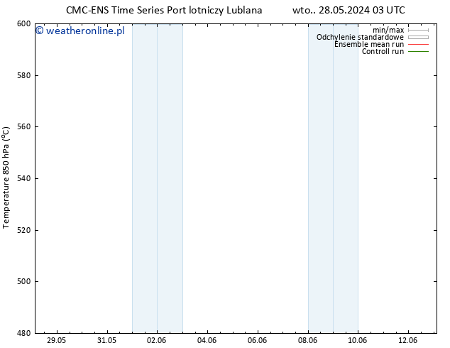 Height 500 hPa CMC TS wto. 04.06.2024 15 UTC