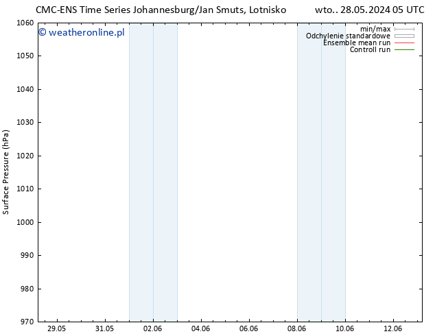 ciśnienie CMC TS pon. 03.06.2024 17 UTC