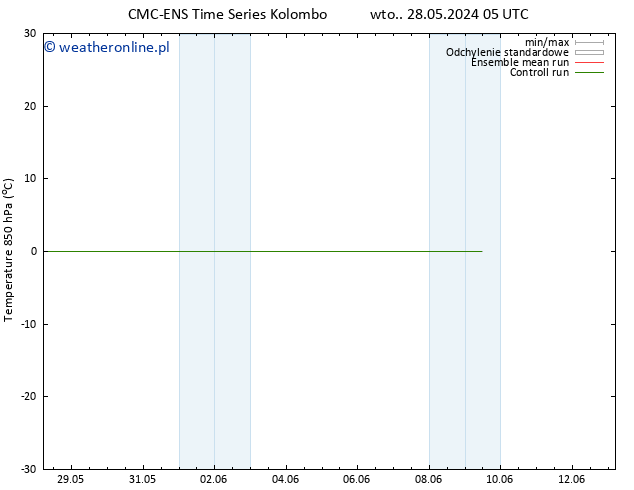 Temp. 850 hPa CMC TS pt. 31.05.2024 17 UTC