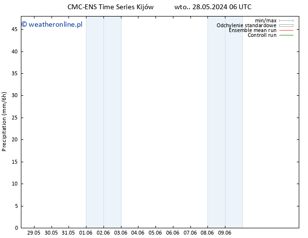 opad CMC TS nie. 02.06.2024 06 UTC