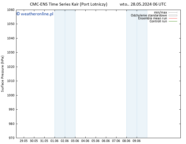 ciśnienie CMC TS nie. 09.06.2024 12 UTC