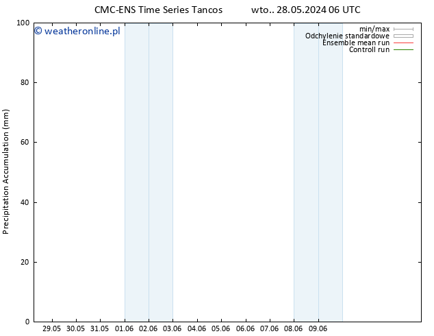 Precipitation accum. CMC TS śro. 29.05.2024 06 UTC